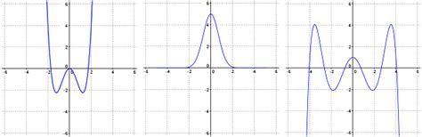even function graph examples|Even Function .